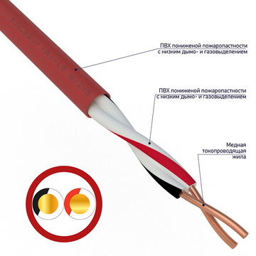 СПЕЦРЕСУРС КПСВВнг(А)-LS 1x2x1мм Кабель (200м/бухта)